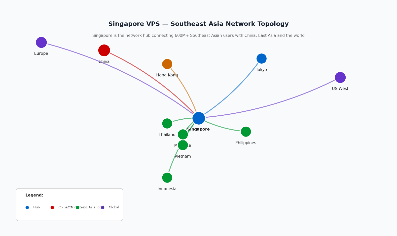  Best Singapore VPS 2026: Tested, Compared & Honestly Reviewed